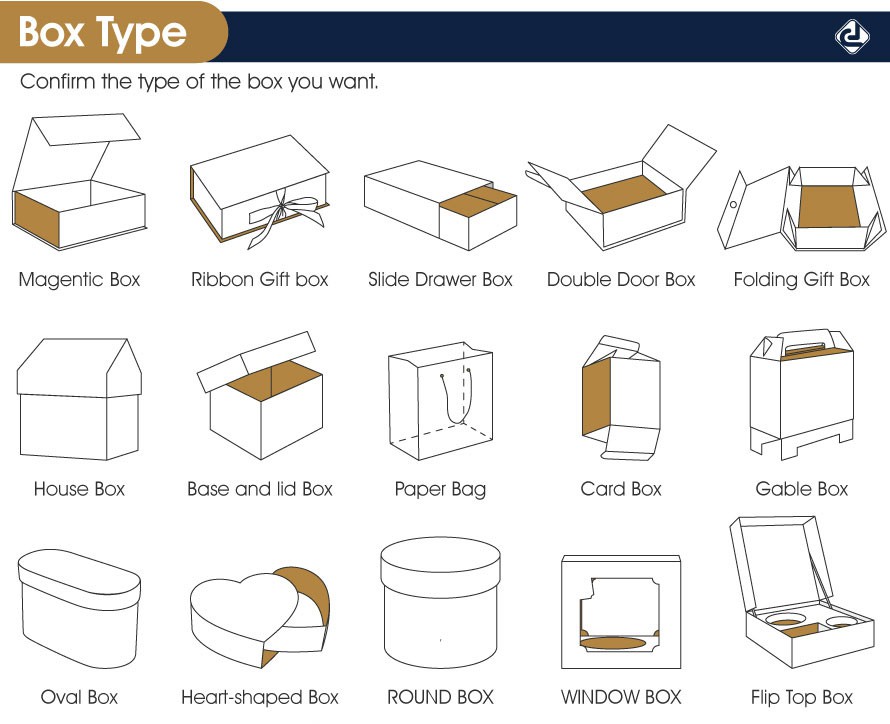 package box type01 package box type01