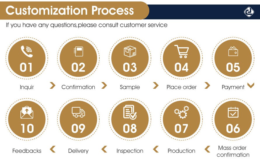 order process06 order process06